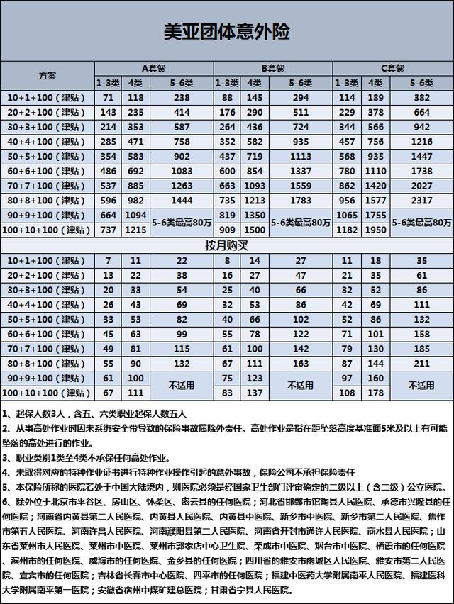 钣金工人如何购买保险，需要分配雇主责任保险吗？插图2