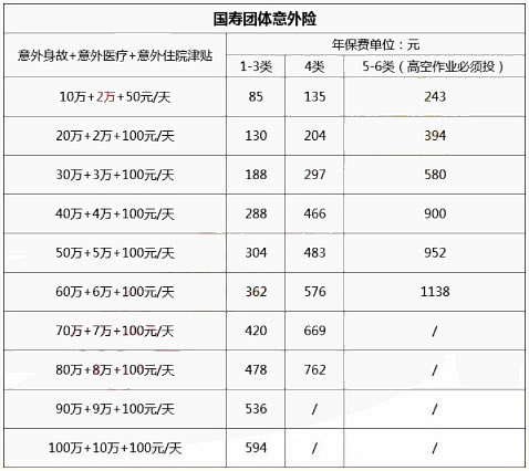 厦门40人团意险，厦门40人团意险好吗？插图