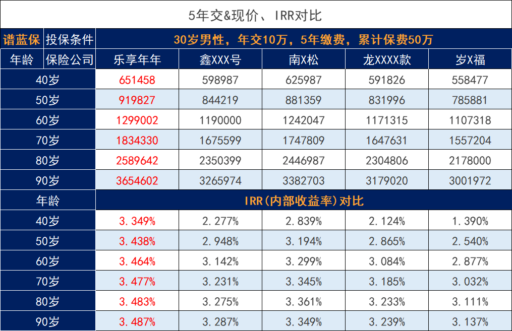 乐享年年，收益情况如何？插图6