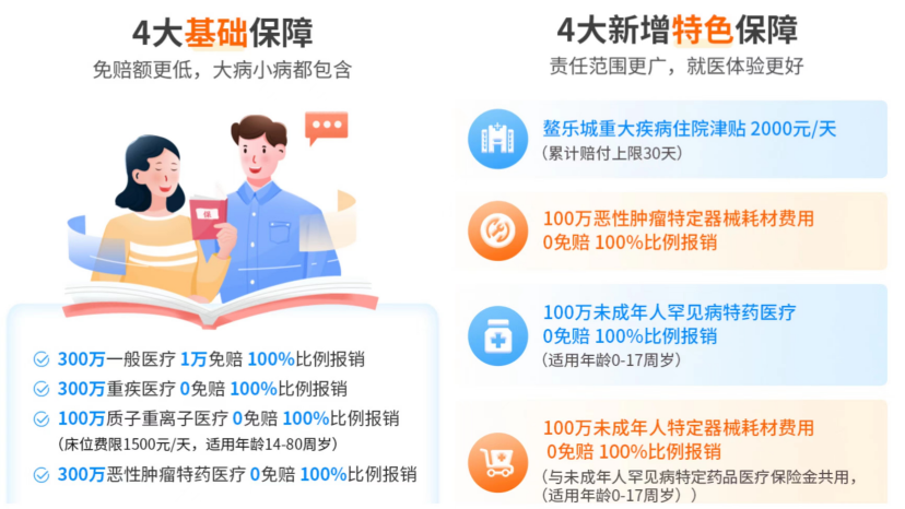 因结节、冠心病、脑中风等疾病被拒保？别急，看看这款惠享e生2022百万医疗！插图12