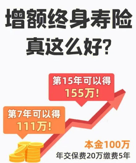 如何选择一款性价比最高的增额终身寿险插图 如何选择一款性价比最高的增额终身寿险插图