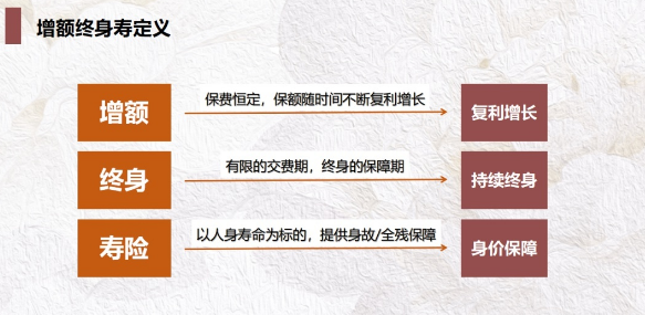 增额终身寿险的优势和不足是什么投保人需要全面掌握插图