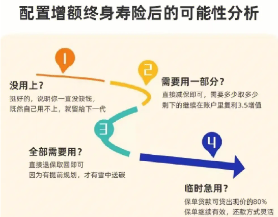 人保寿险福佑世家增额终身寿险了解的人有多少?插图 人保寿险福佑世家增额终身寿险了解的人有多少?插图