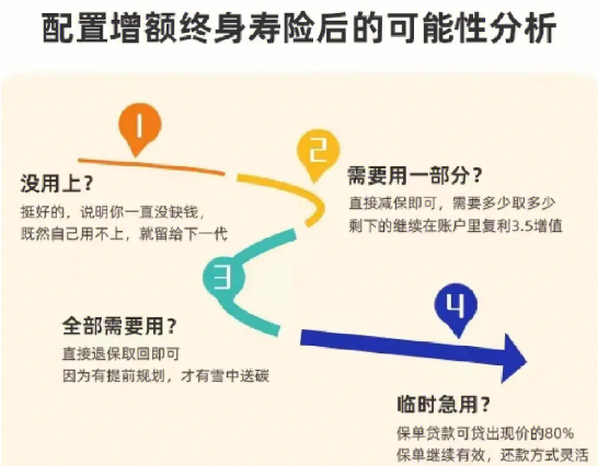 人保寿险福佑世家增额终身寿险了解的人有多少？插图