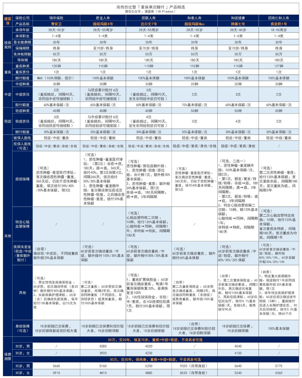 【超级玛丽8号】强势来袭，保障更好，价格更便宜！插图4