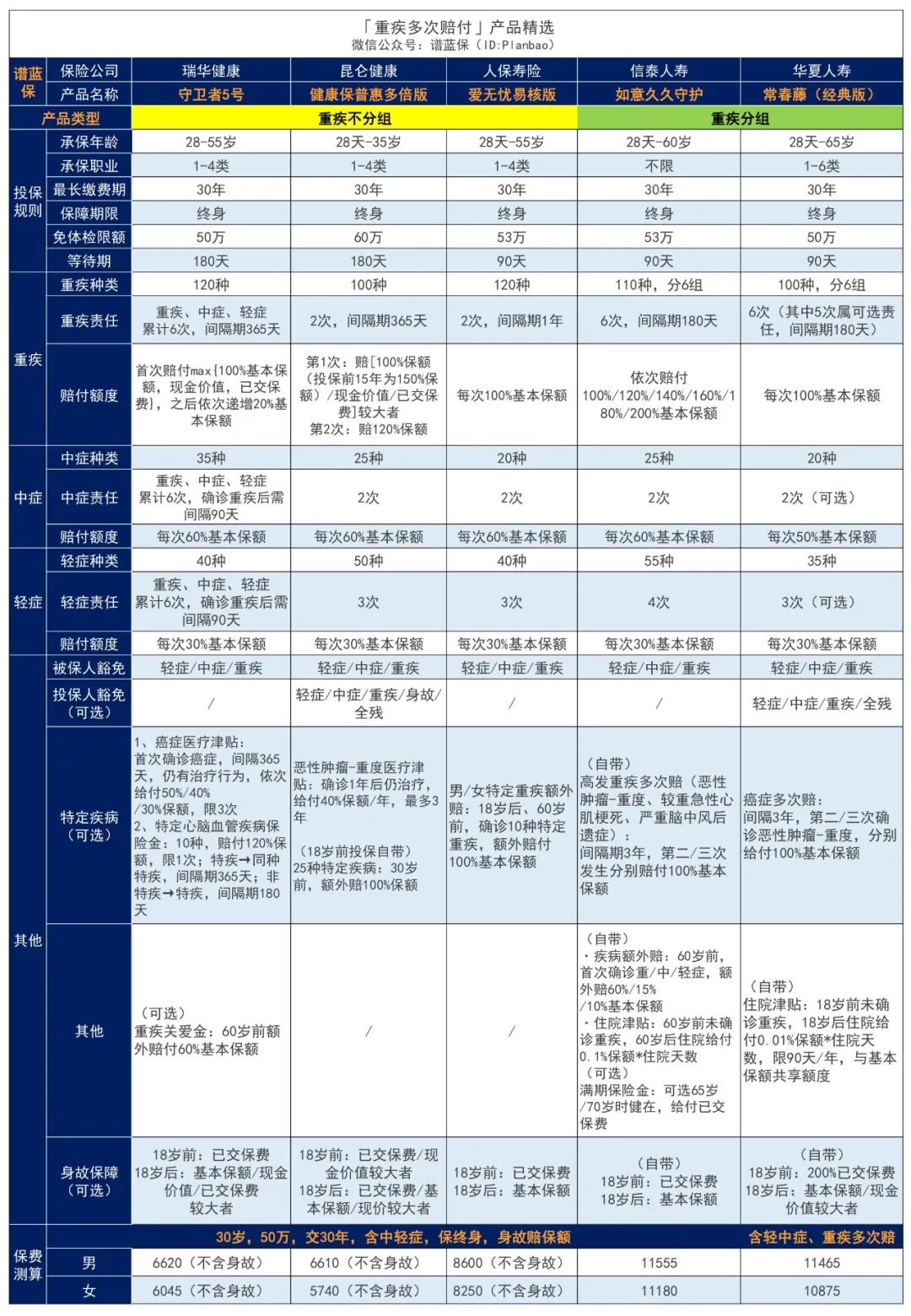 2023年4月热销重疾险榜单，哪款性价比高？插图10