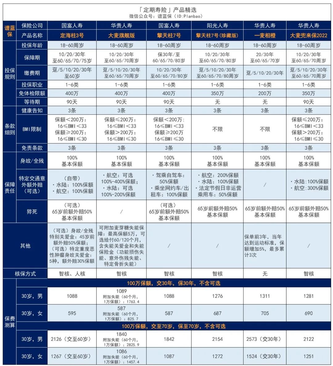 2023年4月高性价比定期寿险榜单，青壮年们必买！插图