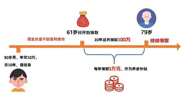 增额终身寿险最近有点火，要关注费率和风险插图