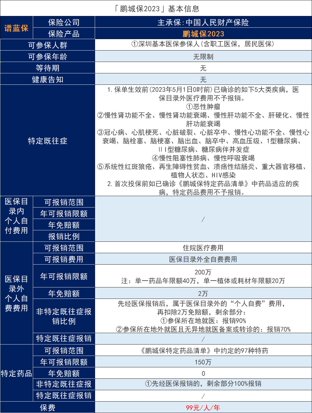 深圳惠民保:深圳鹏城保怎么样?报销力度如何?插图 深圳惠民保:深圳鹏城保怎么样?报销力度如何?插图