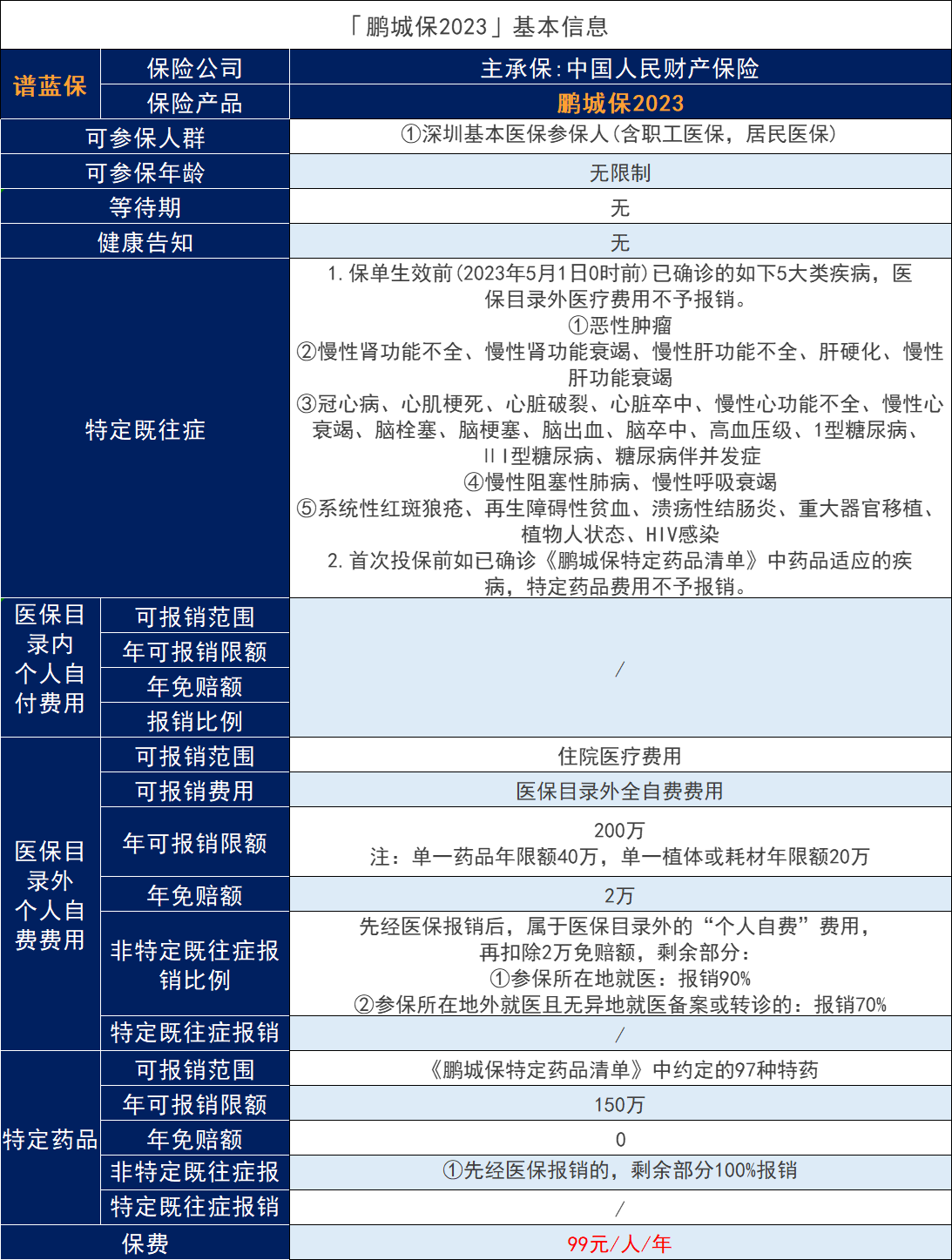 深圳惠民保：深圳鹏城保怎么样？报销力度如何？插图