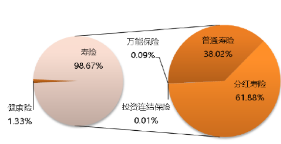 华夏彩色人生终身增额寿险买的人多吗?插图 华夏彩色人生终身增额寿险买的人多吗?插图