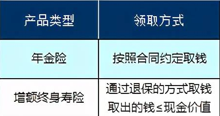 横琴利久久增额终身寿险咋样？必须要了解更多的信息插图