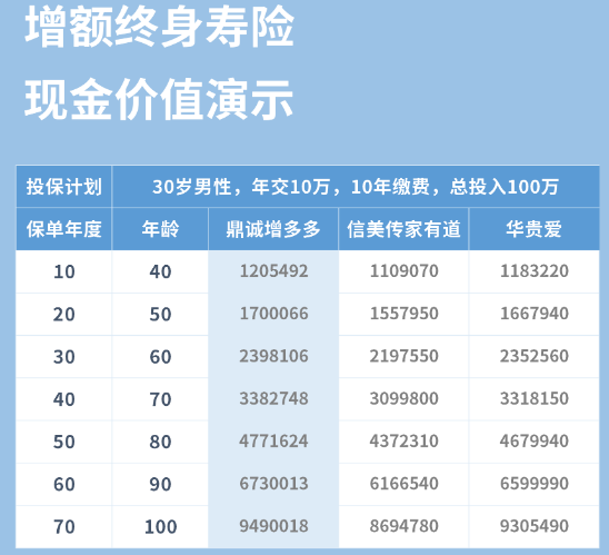 增额终身寿险是哪家公司的？要了解对应的服务平台插图