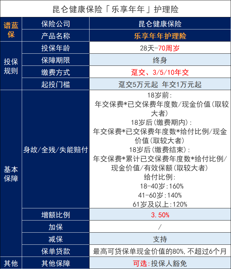 乐享年年，收益情况如何？插图2