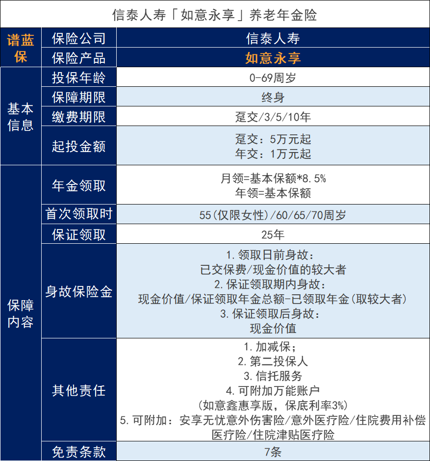 信泰如意永享年金保险怎么样？产品的灵活性如何？插图