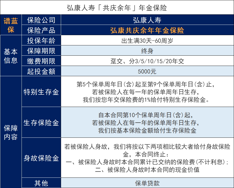 弘康共庆余年年金保险怎么样？每年能领多少钱呢？插图