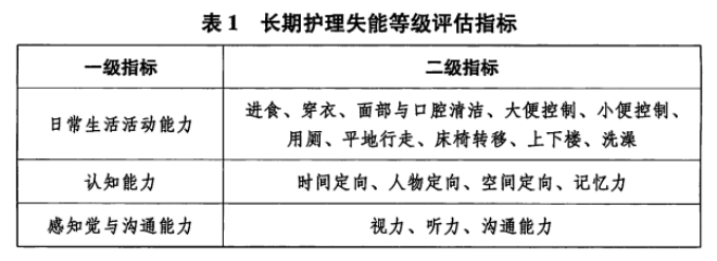 家有老人必看！社保第六险，失能群体的福音~插图8