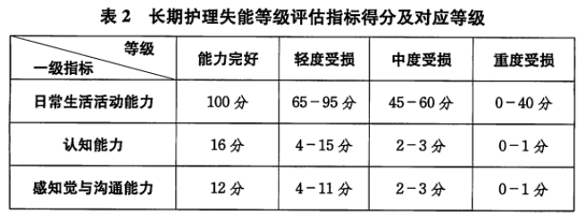 家有老人必看！社保第六险，失能群体的福音~插图10