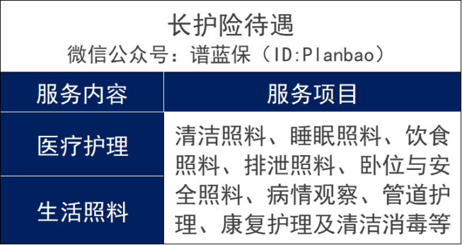 家有老人必看！社保第六险，失能群体的福音~插图14