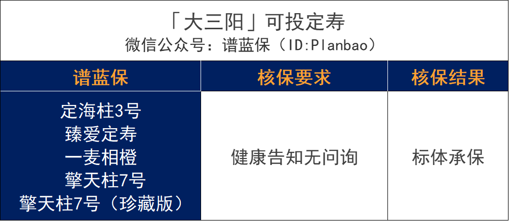 超全肝病投保攻略！乙肝、脂肪肝、肝囊肿等如何买保险？插图16