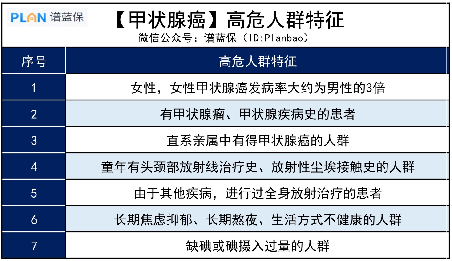 都说高发的甲状腺癌是“喜癌”？真的是这样吗？插图3