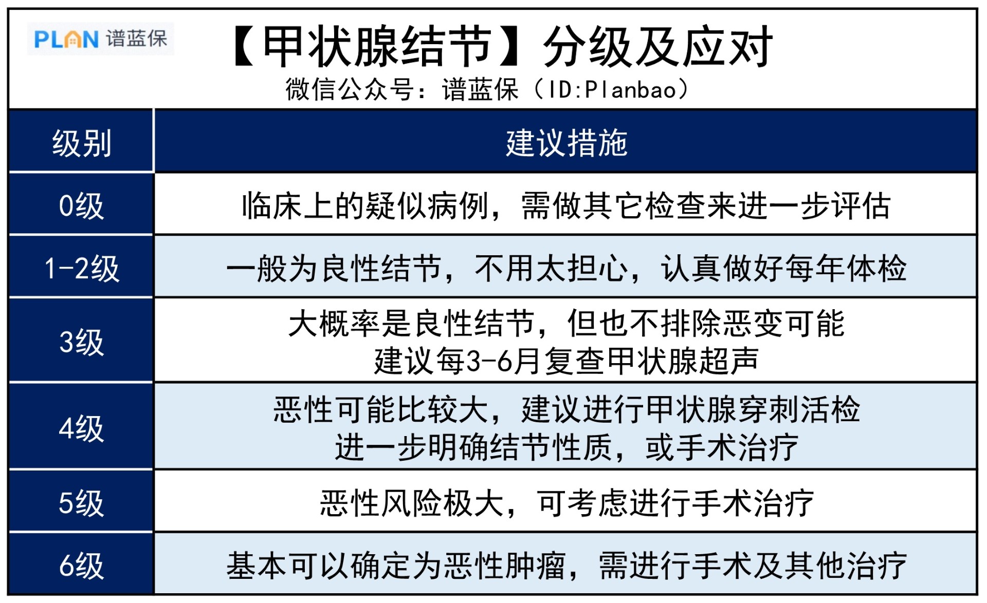 甲状腺结节，癌变的可能性大吗？插图3