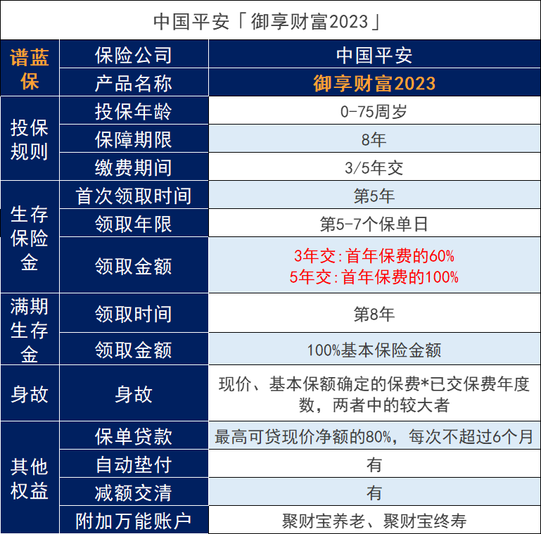 购买养老保险可靠吗？平安年金保险怎么样？插图2