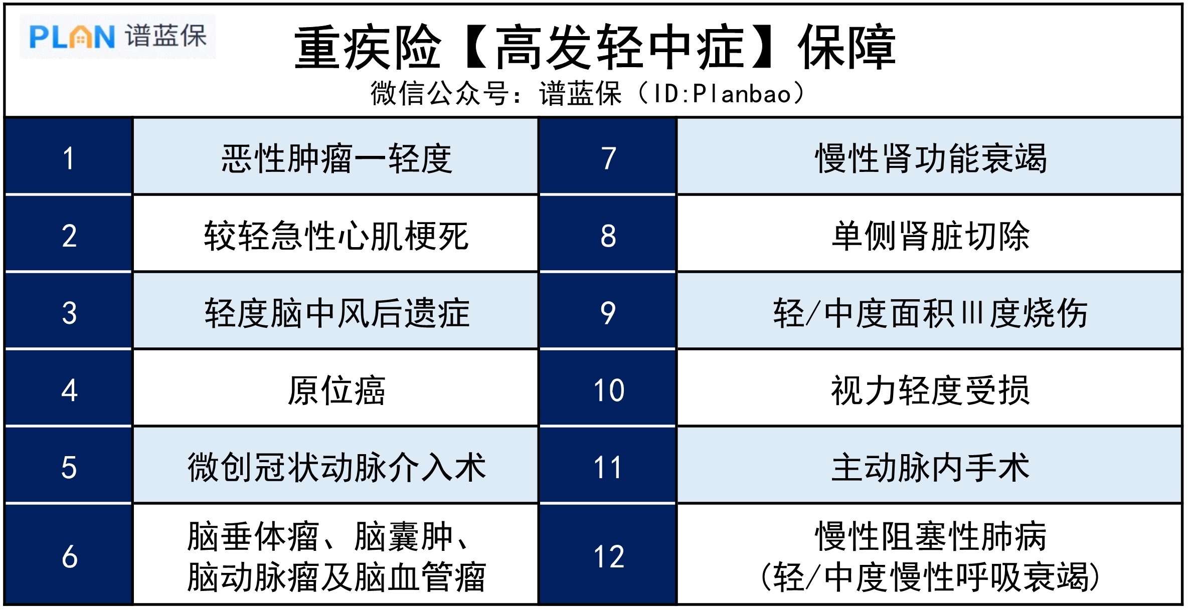 重疾险疾病种类数量，一定越多越好吗？插图4