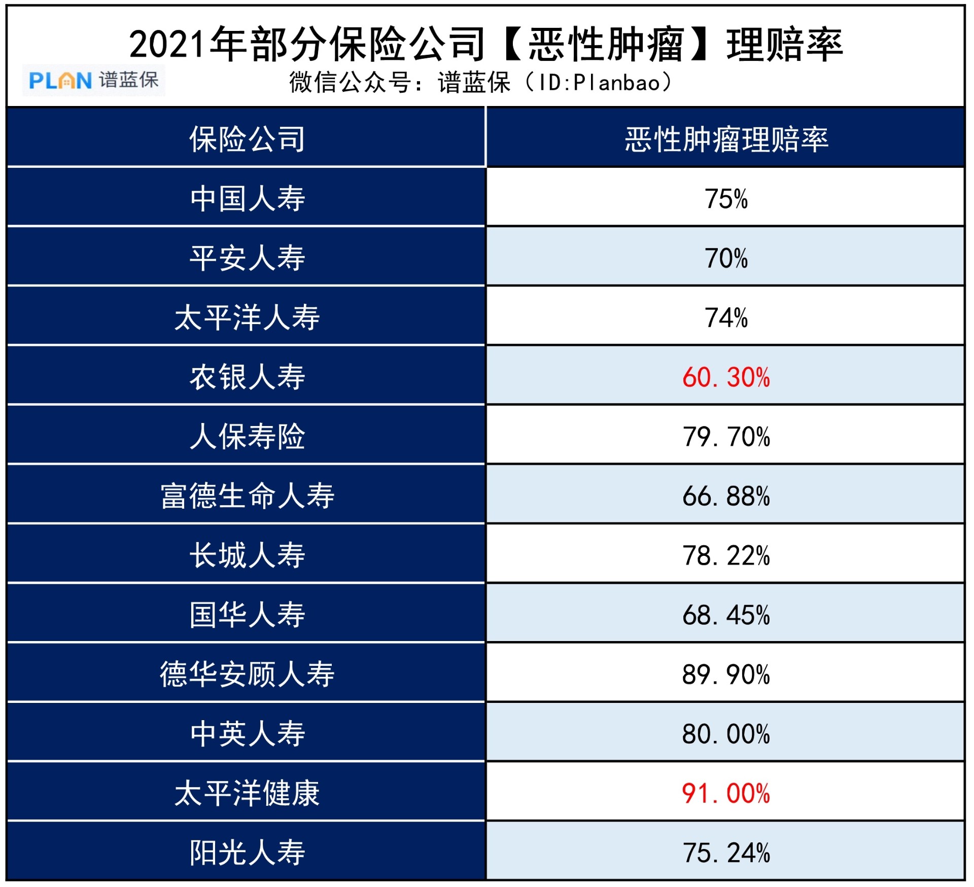 买了重疾险，确诊就能赔钱？插图3