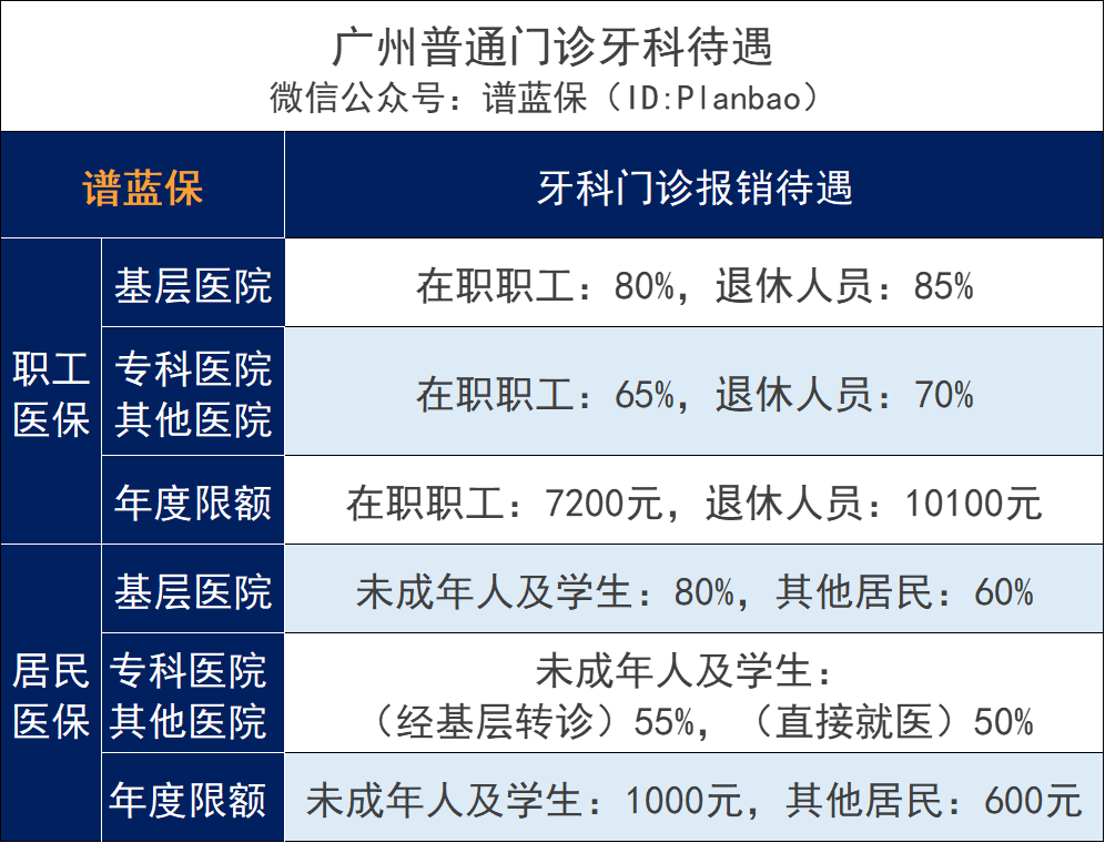 拔牙、种牙太贵了！医保能报销吗？插图2