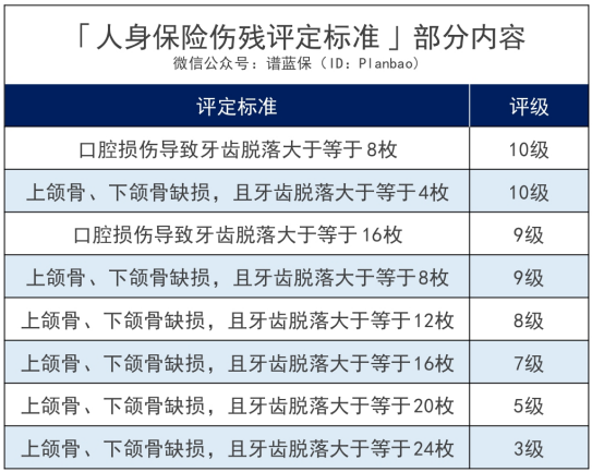 拔牙、种牙太贵了！医保能报销吗？插图10