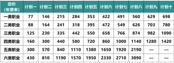 美亚和顺保团体意外险b款怎么样？价格怎么样？插图3