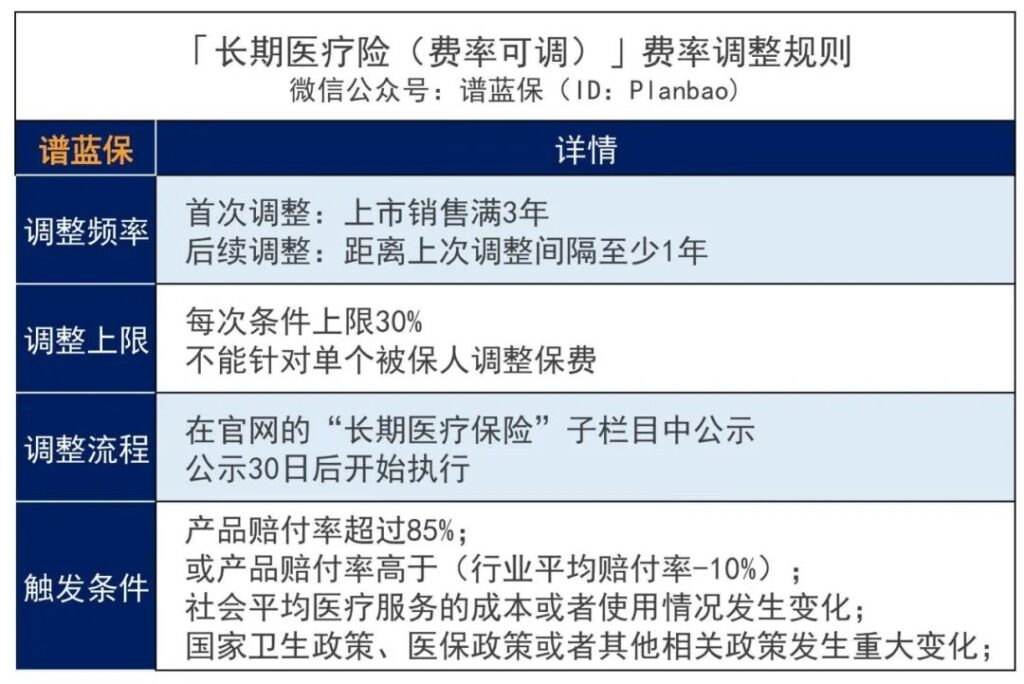 平安出品，这款长相安长期医疗险有点东西！插图10