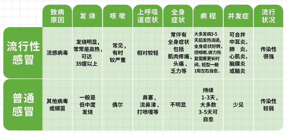 得了甲流，保险能赔吗？插图