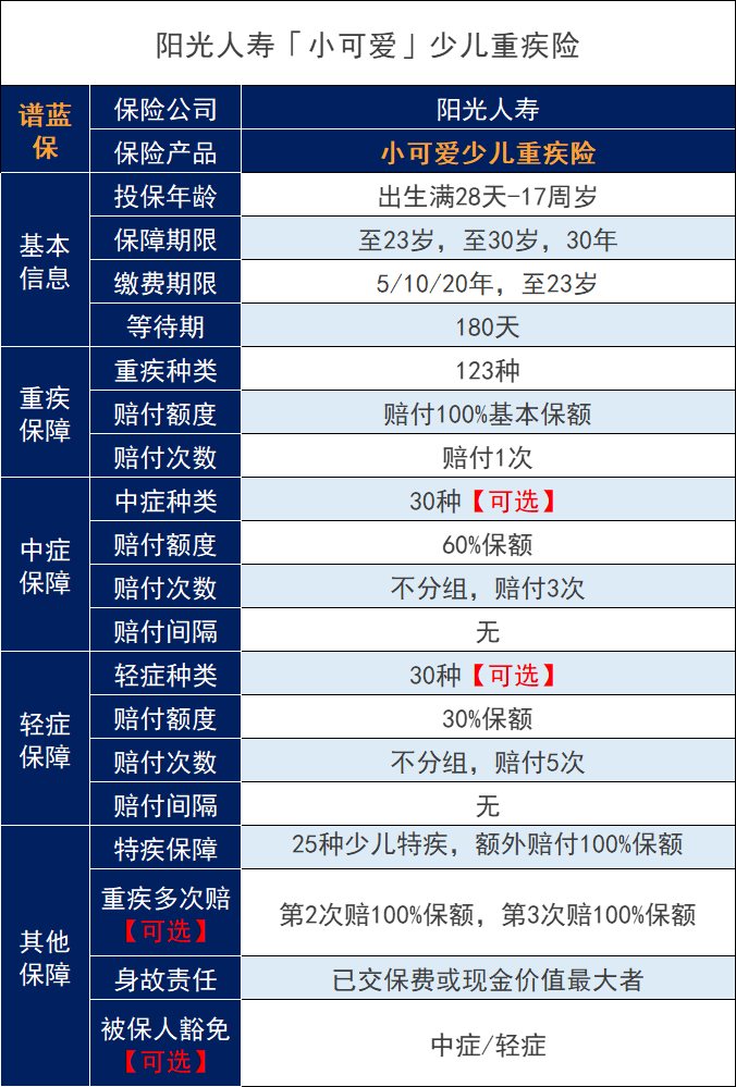 小可爱儿童重大疾病保险怎么样？有哪些优缺点？插图