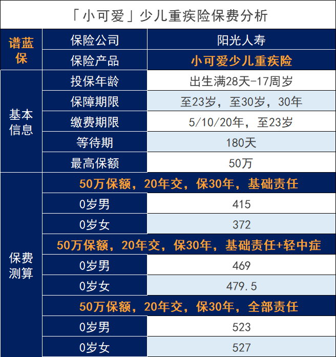 小可爱儿童重大疾病保险怎么样？有哪些优缺点？插图2