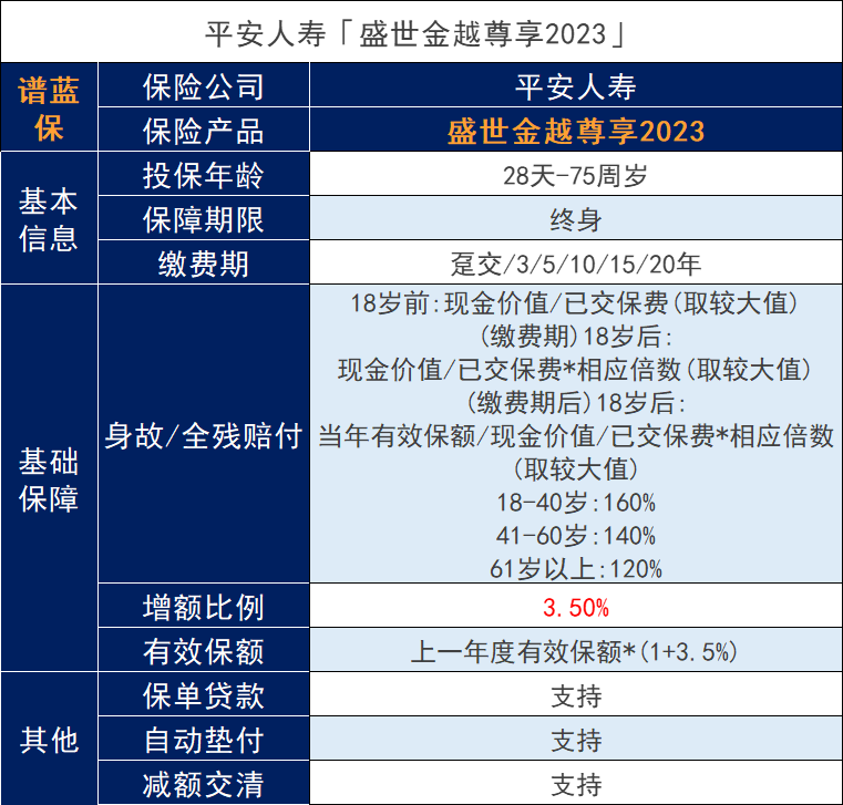 平安终身增额寿险怎么样？大型企业理财保险收益如何？插图