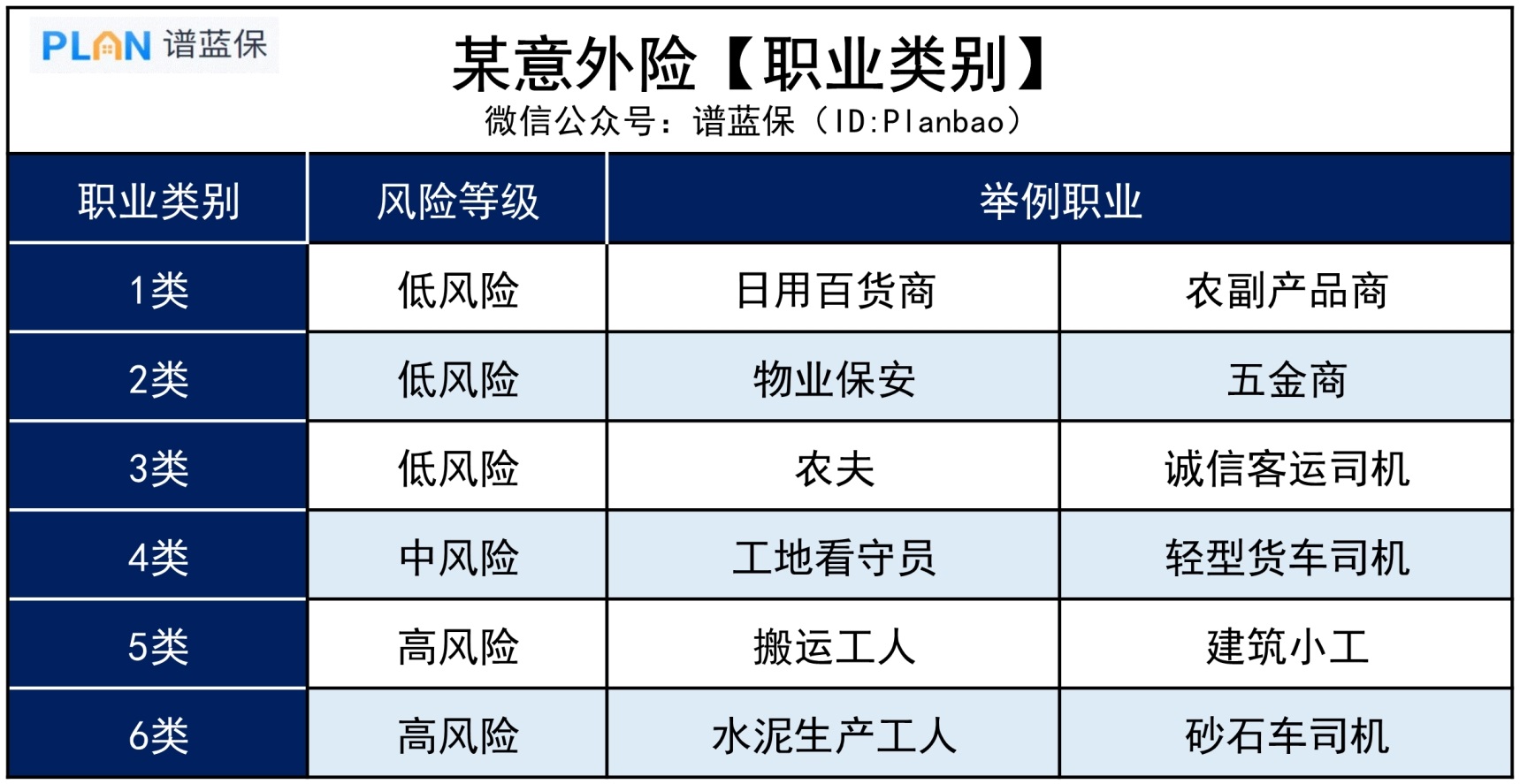 爸妈在农村生活的，买保险要注意哪些问题？插图2