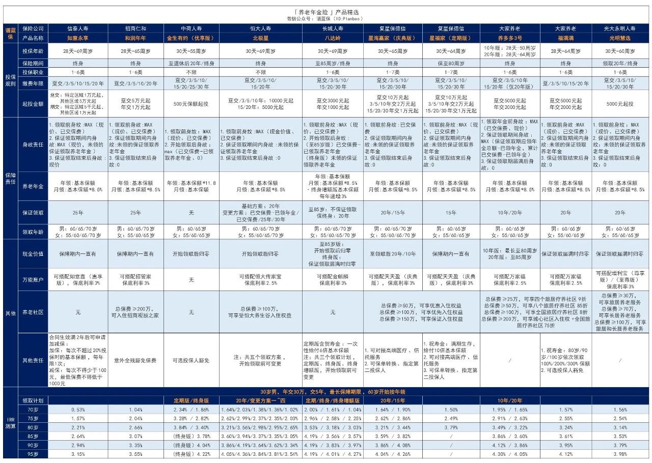 【星海赢家（庆典版）】这款年金险收益高达3.9%，能领一辈子养老钱插图4