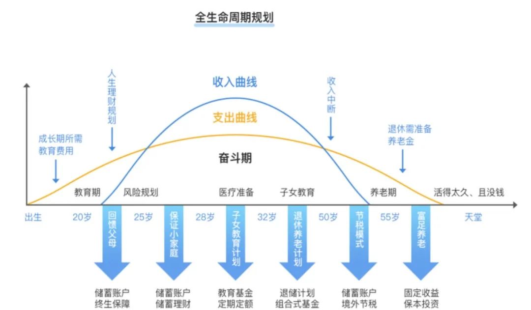 经济界大佬再出金句：不要认为养老问题还有拖延的机会！插图10