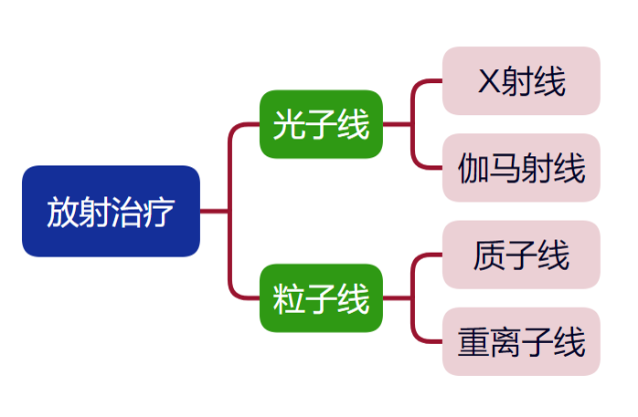 号称“癌症克星”的质子重离子治疗到底是什么？需要多少费用？插图10