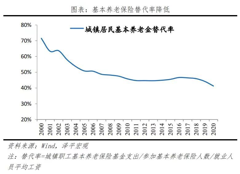 这种独一无二的资产，能更好地提升晚年幸福感！插图4