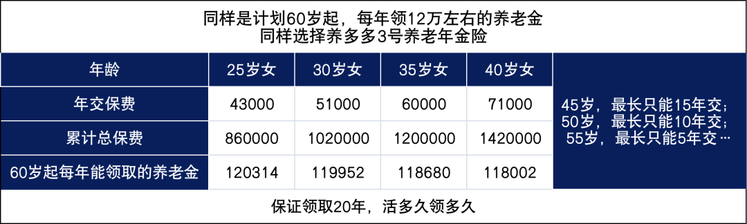 为什么女性更需要额外准备养老金？插图10