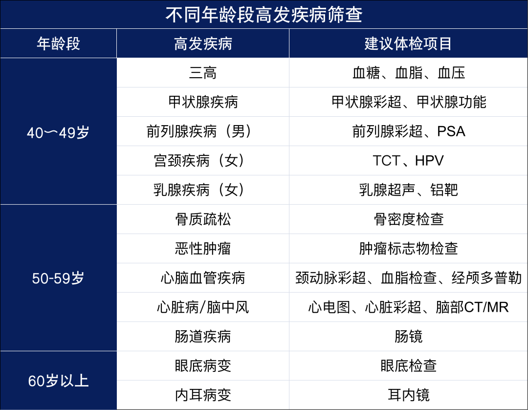 该怎么劝父母去体检？父母体检最该查什么？插图8