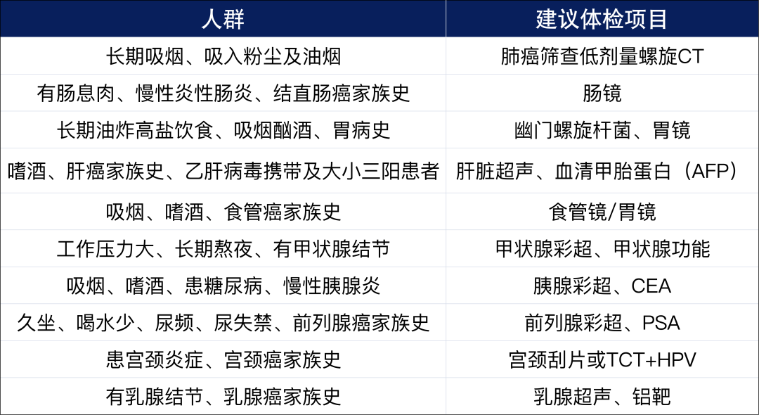 该怎么劝父母去体检？父母体检最该查什么？插图10