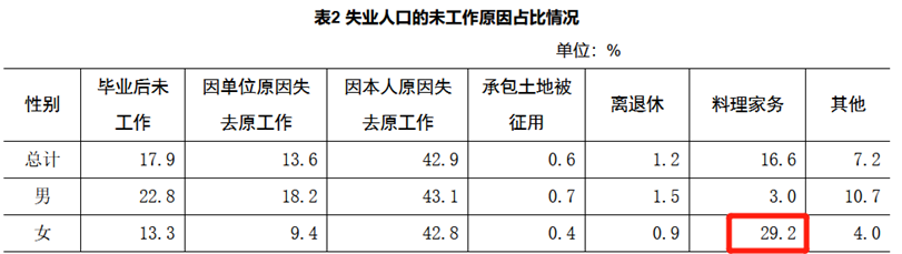 为什么女性更需要额外准备养老金？插图4