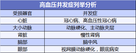 家里有高血压病人注意了！一文教你高血压怎么买保险插图2