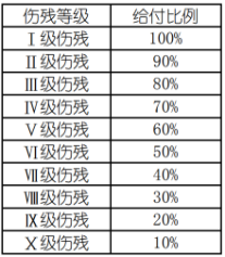 千万别小看意外险！几十上百就能买到！插图2