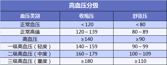 家里有高血压病人注意了！一文教你高血压怎么买保险插图6