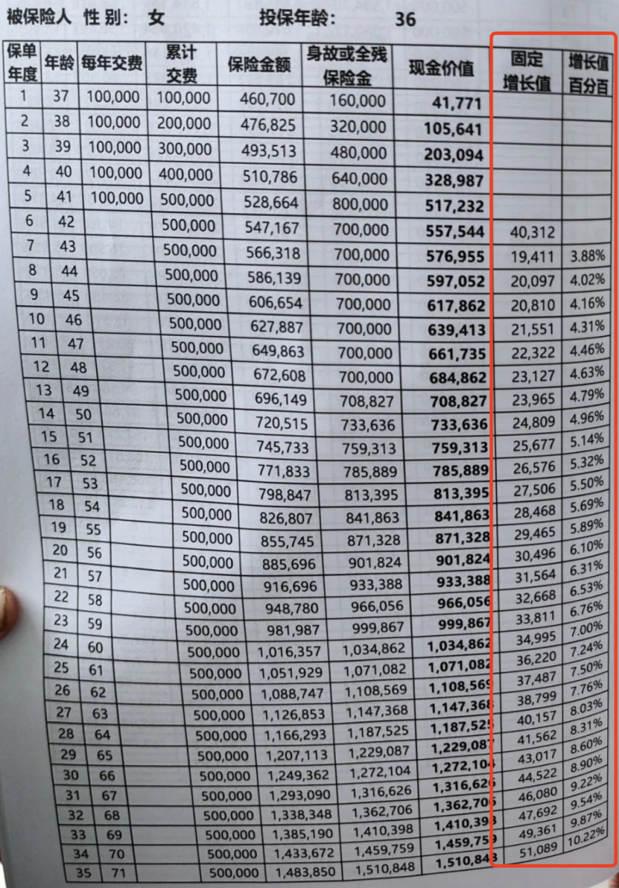 存款变保单,为啥银行也开始卖保险了?插图7 存款变保单,为啥银行也开始卖保险了?插图7